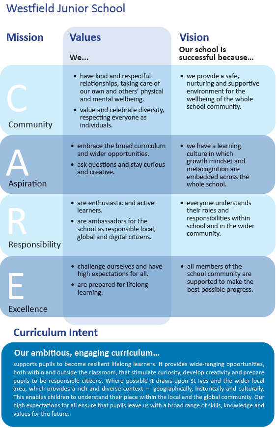 Westfield Vision and Values Statement: CARE